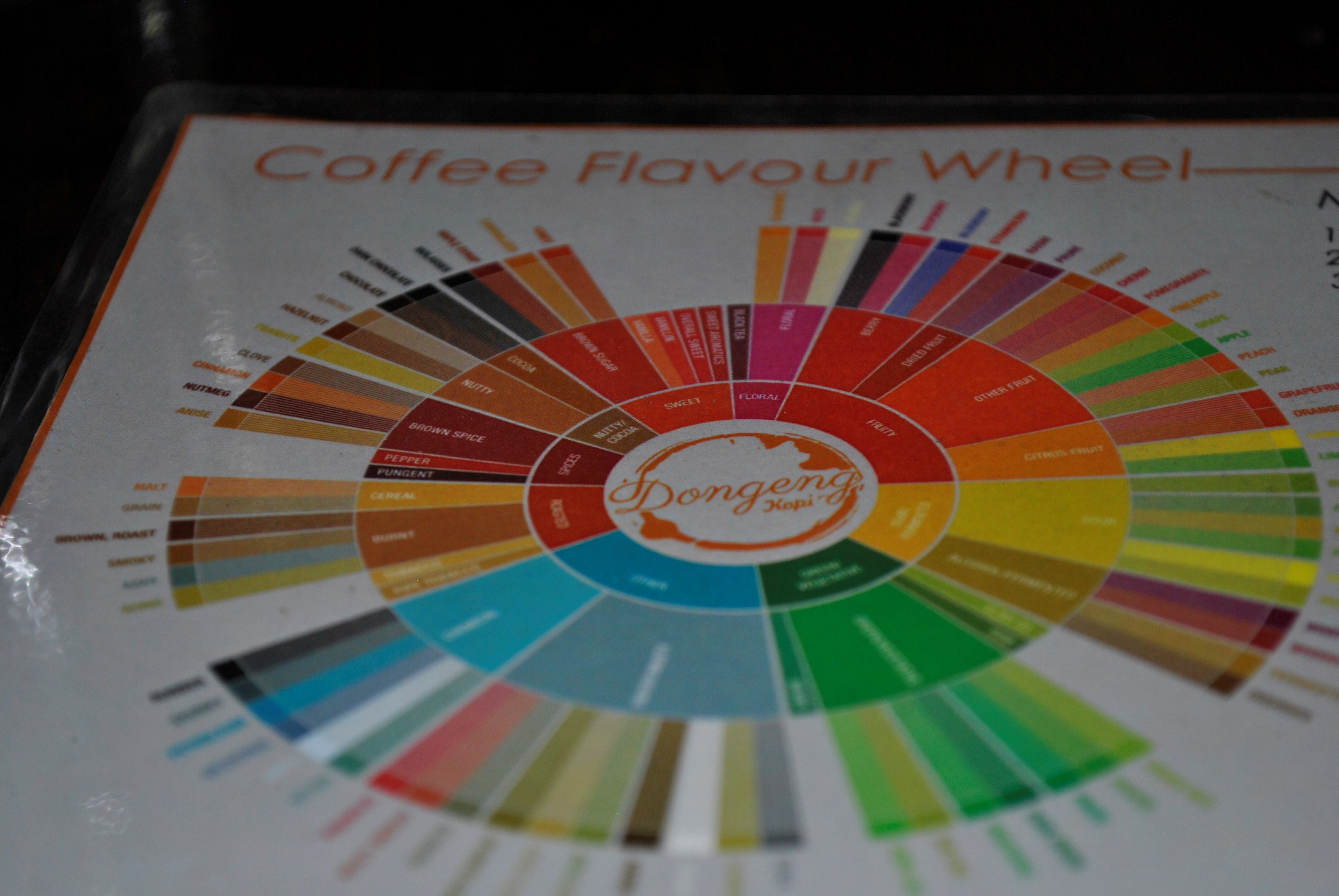 coffee-flavour-wheel